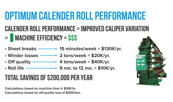 Optimum Calender Roll Performance