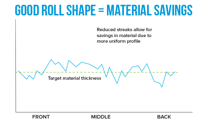 The Facts on Precision Grinding Calender Rolls for all Industries